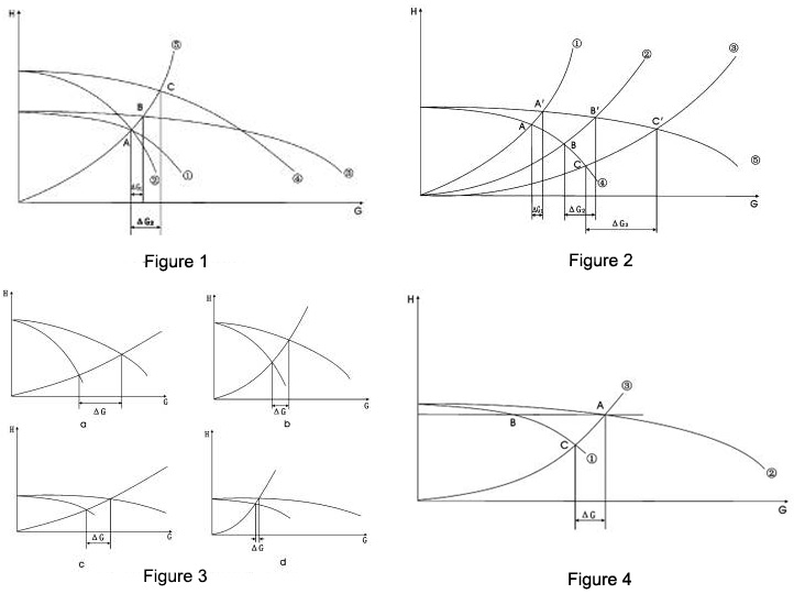 Parallel operation of pumps to increase flow